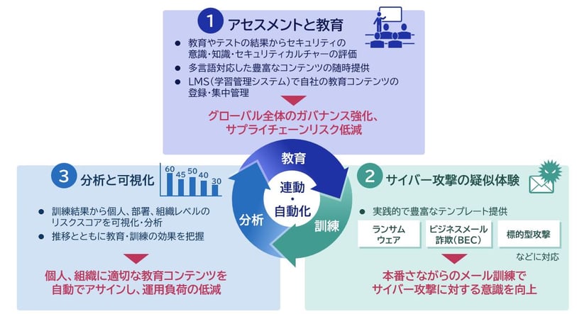 図アウェアネストレーニングサービス
