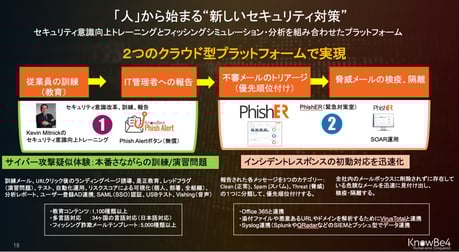 業績プレス図