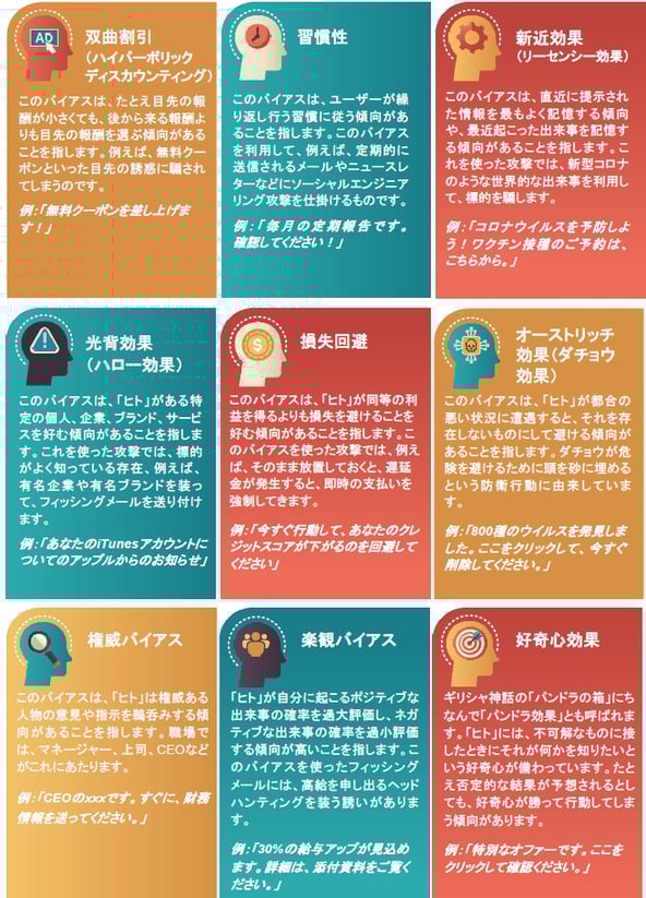 認知バイアス画像