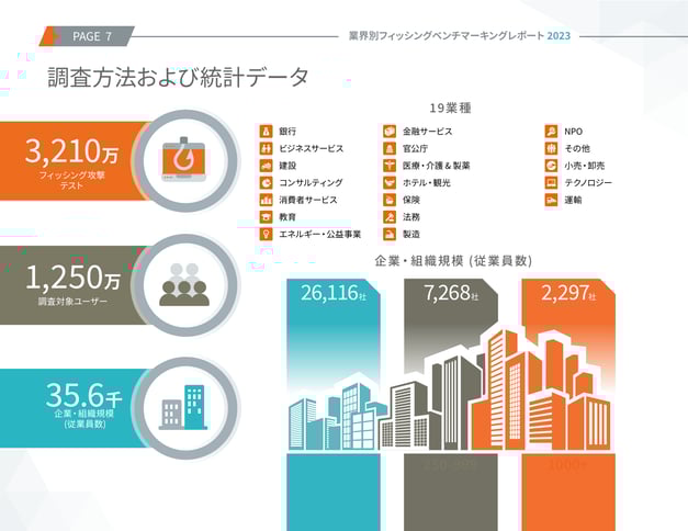 調査方法および統計データ