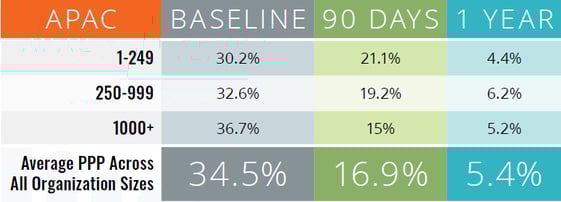 5_2022 Benchmarking Report APAC概要図