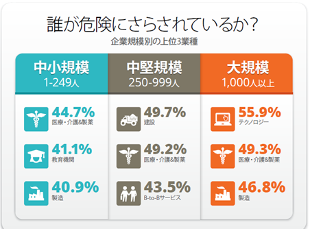 教育社トレーニングペーパー　確率・統計 New KnowBe4 Benchmarking Report | KnowBe4