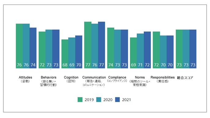Figure 20_Global trends in security culture