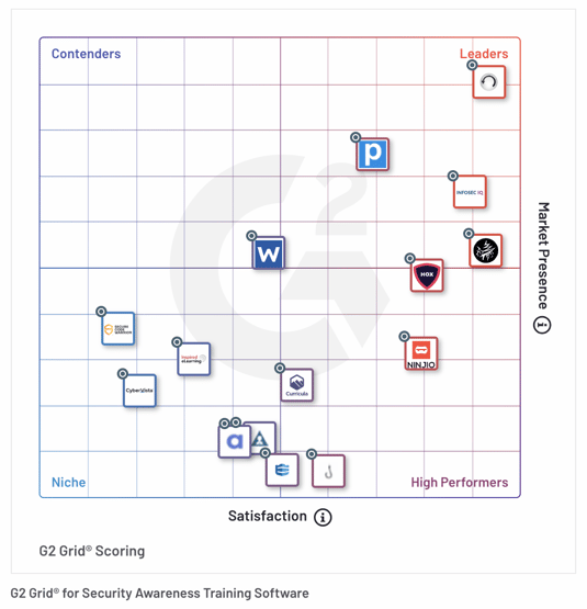 G2 Winter 2022 Grid-1