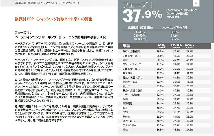ベンチマークレポート図