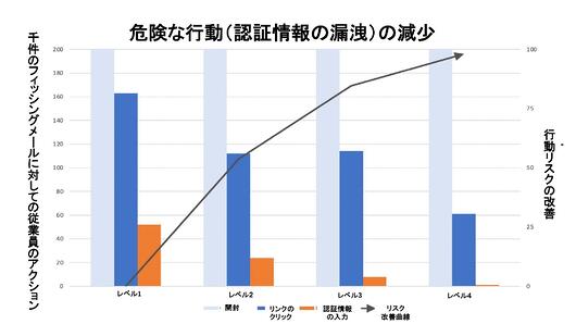 図WP Securty Culture_page-0001-2