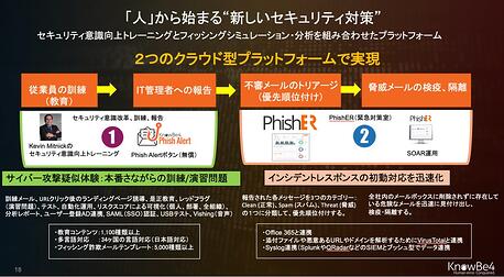 業績プレス図
