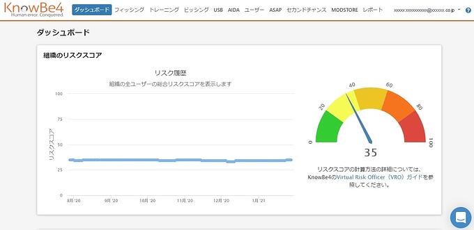 Finダッシュボード図