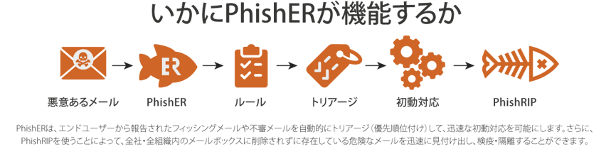 JP_PhishER_RIP Graphic-2