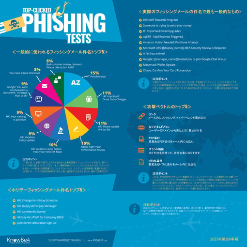 J_Q22023 Phishing Report Graphic-1