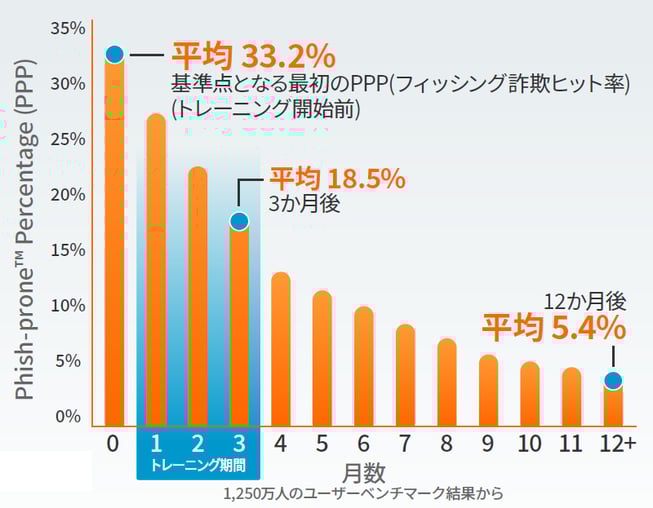 PPT結果