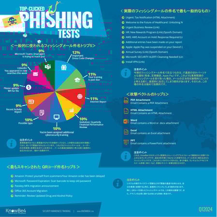 Q1 2024 Phishing Infographic_JP
