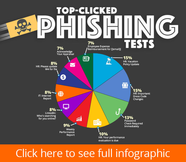 Image-for-Phishing-Page-Q2-2022
