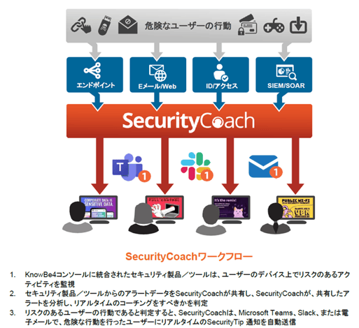 SecurityCoachワークフロー図-1