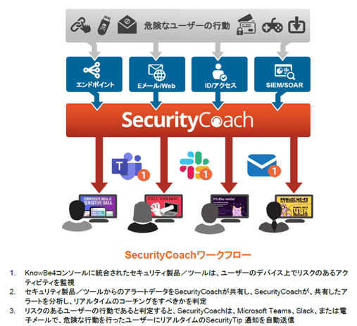 SecurityCoachワークフロー図-2