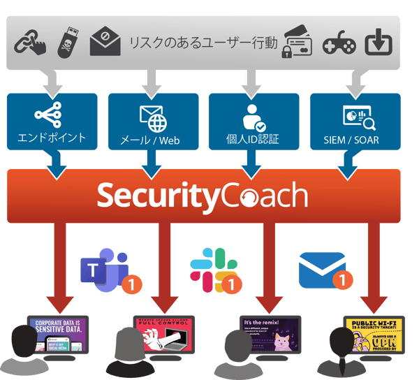 SecurityCoach