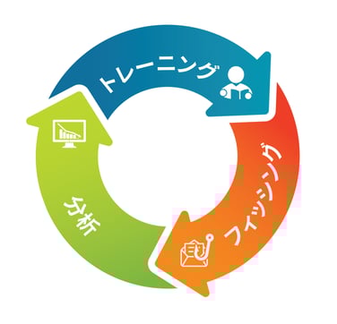 Train Analyze Phish Chart for PPT_JP (003).ai_page-0001-1