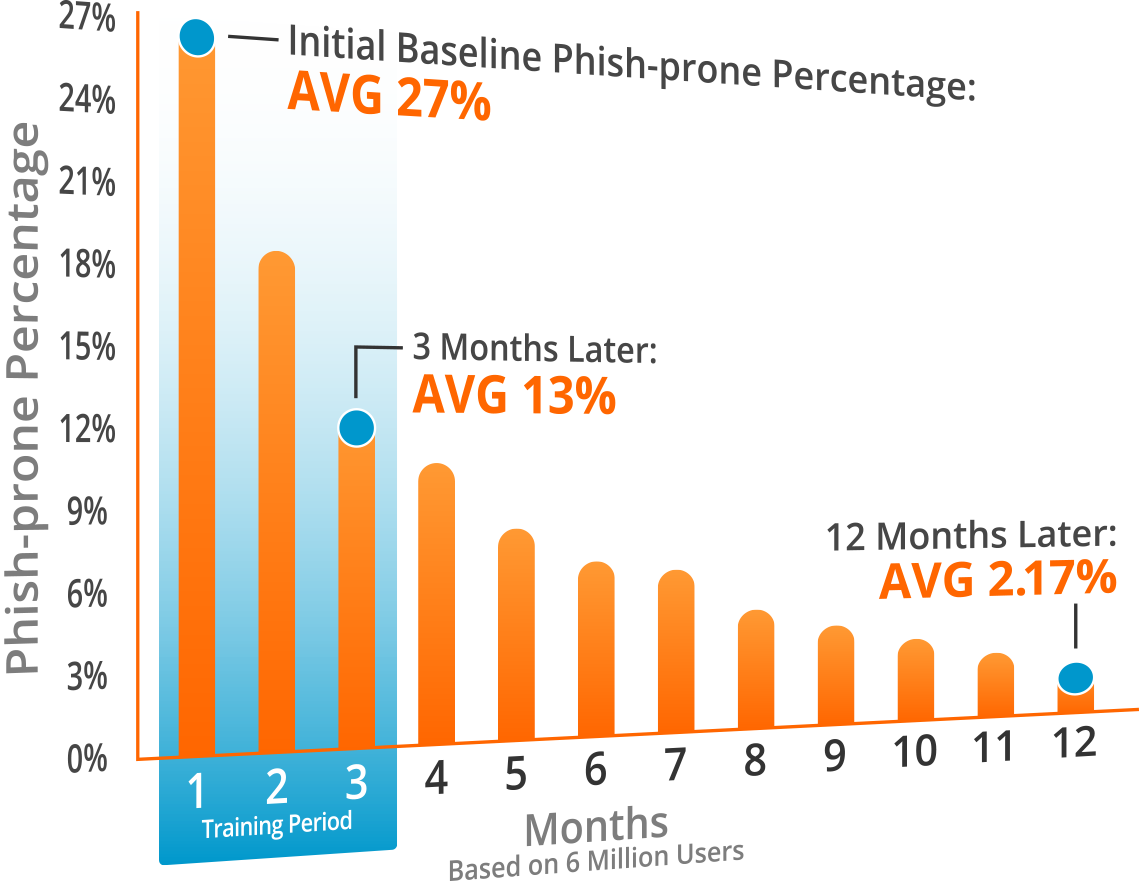 Kevin Mitnickセキュリティ意識向上トレーニング Knowbe4